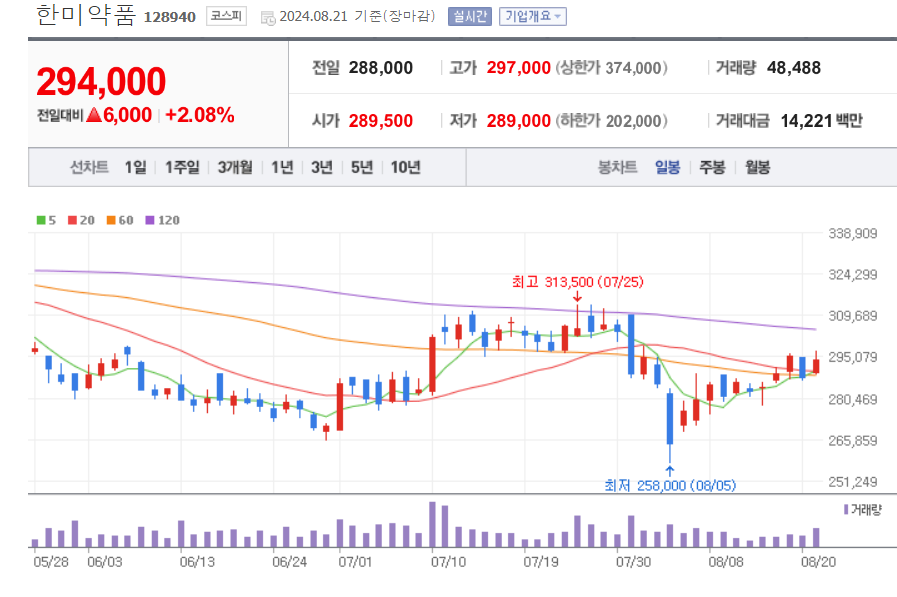 바이오-관련주-한미약품