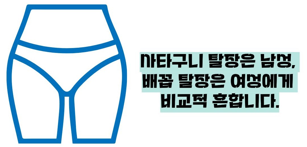 탈장이란, 증세
