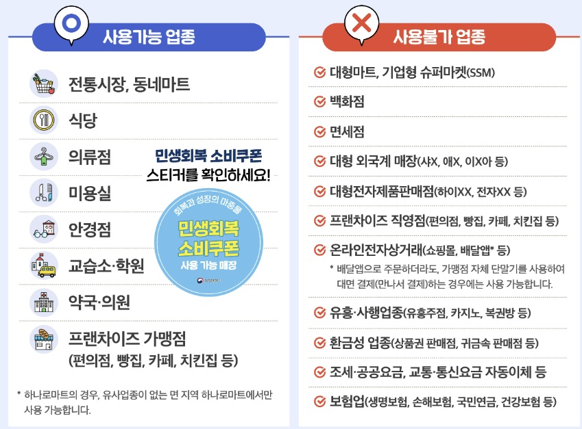 민생회복 소비쿠폰