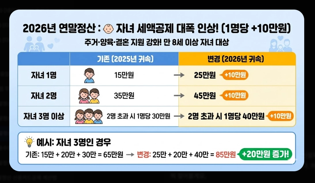 2026 연말정산간소화 완벽가이드 신청부터 환급까지