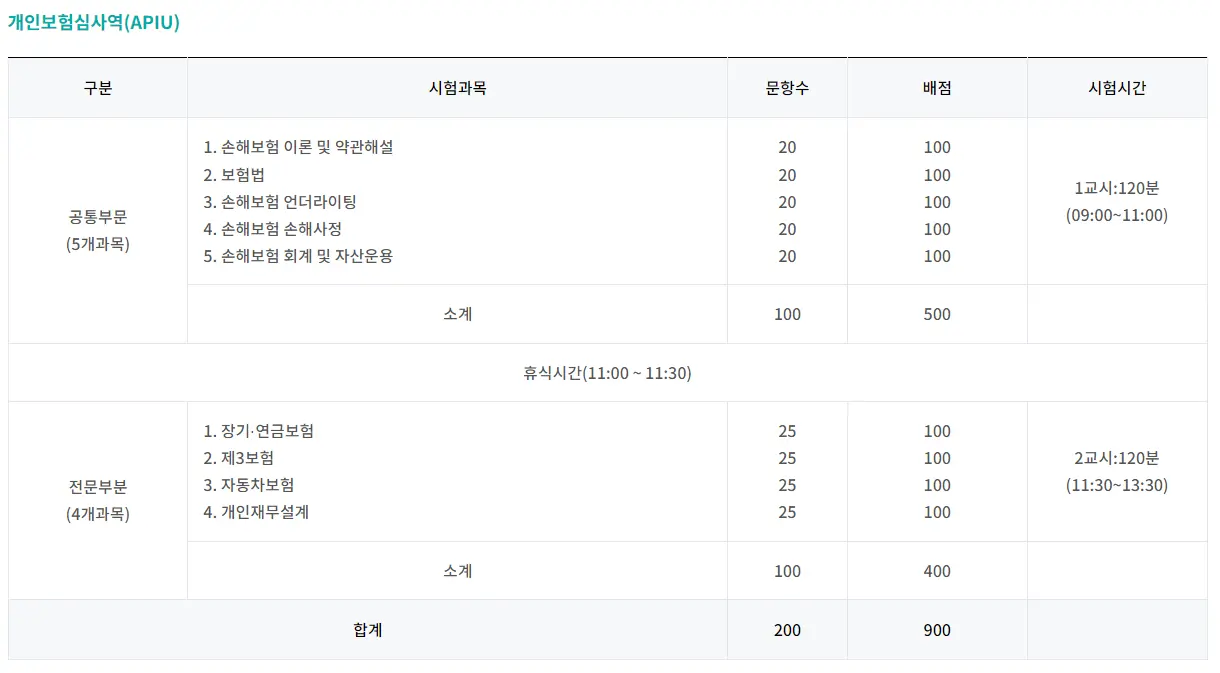 개인보험심사역 시험과목