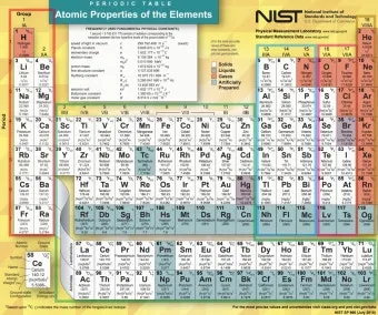 원소주기율표 속 숫자와 기호 원자번호와 원자량 쉽게 읽는 법 총정리로 쉬운해설_6
