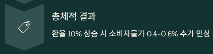 2026년 원달러 환율