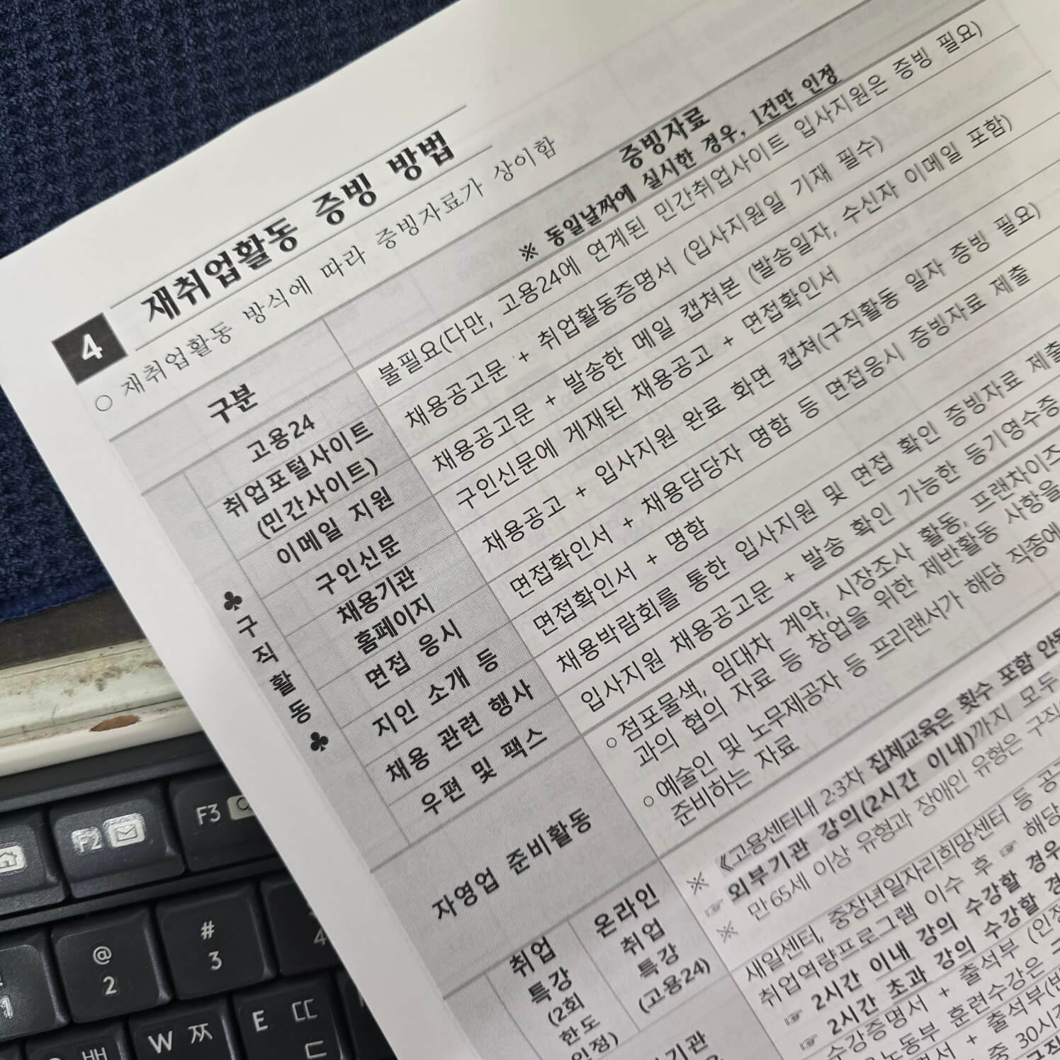 실업급여-취업활동