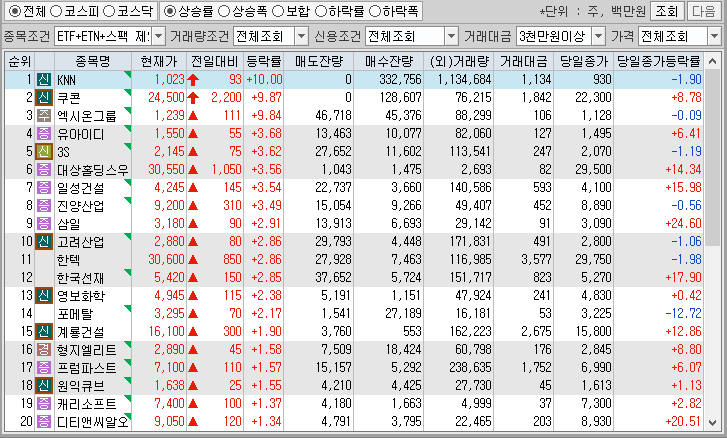 시간외 단일가 특징주