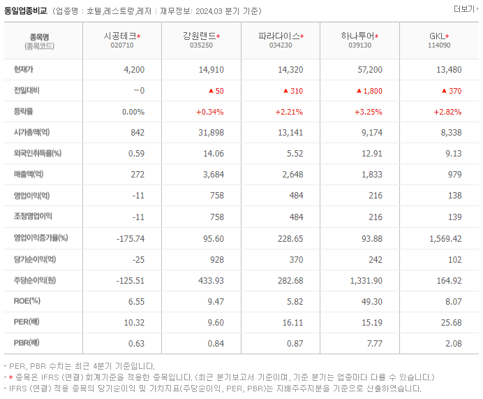 시공테크_동종업비교자료