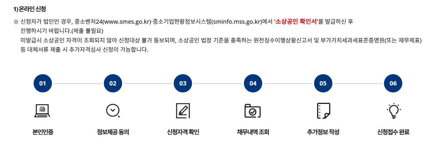 2025 소상공인 빚탕감 정책 총정리