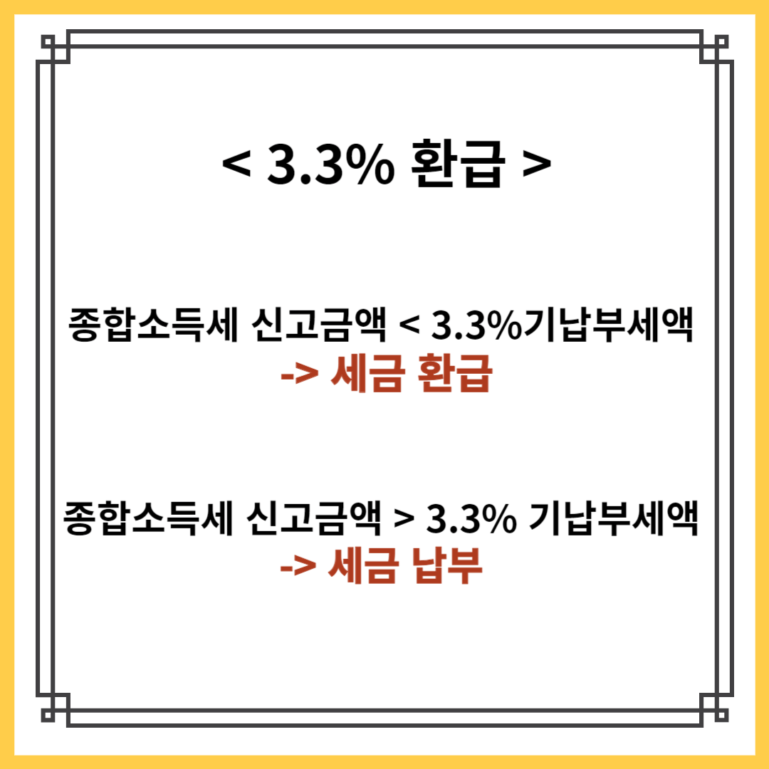 종합소득세 신고 프리랜서