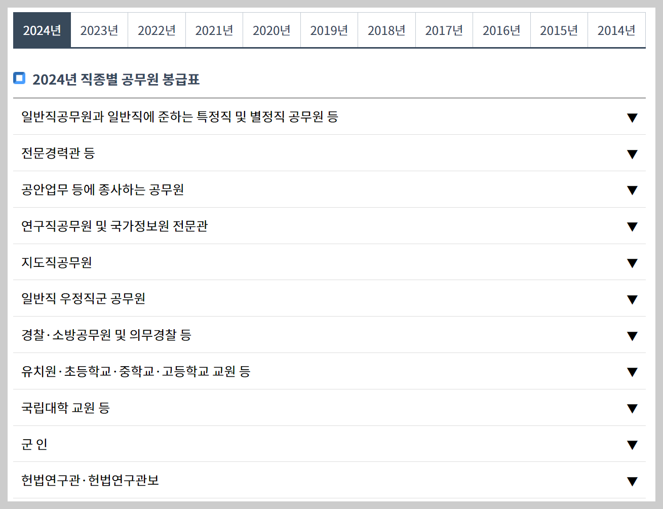 공무원 봉급표