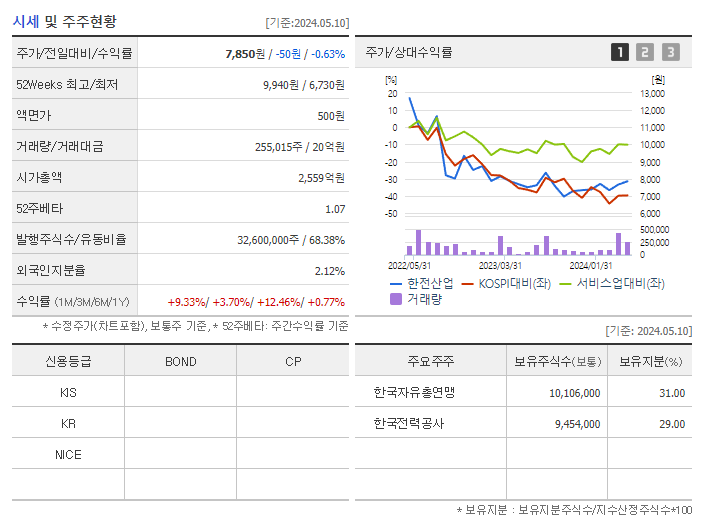 한전산업_기업개요