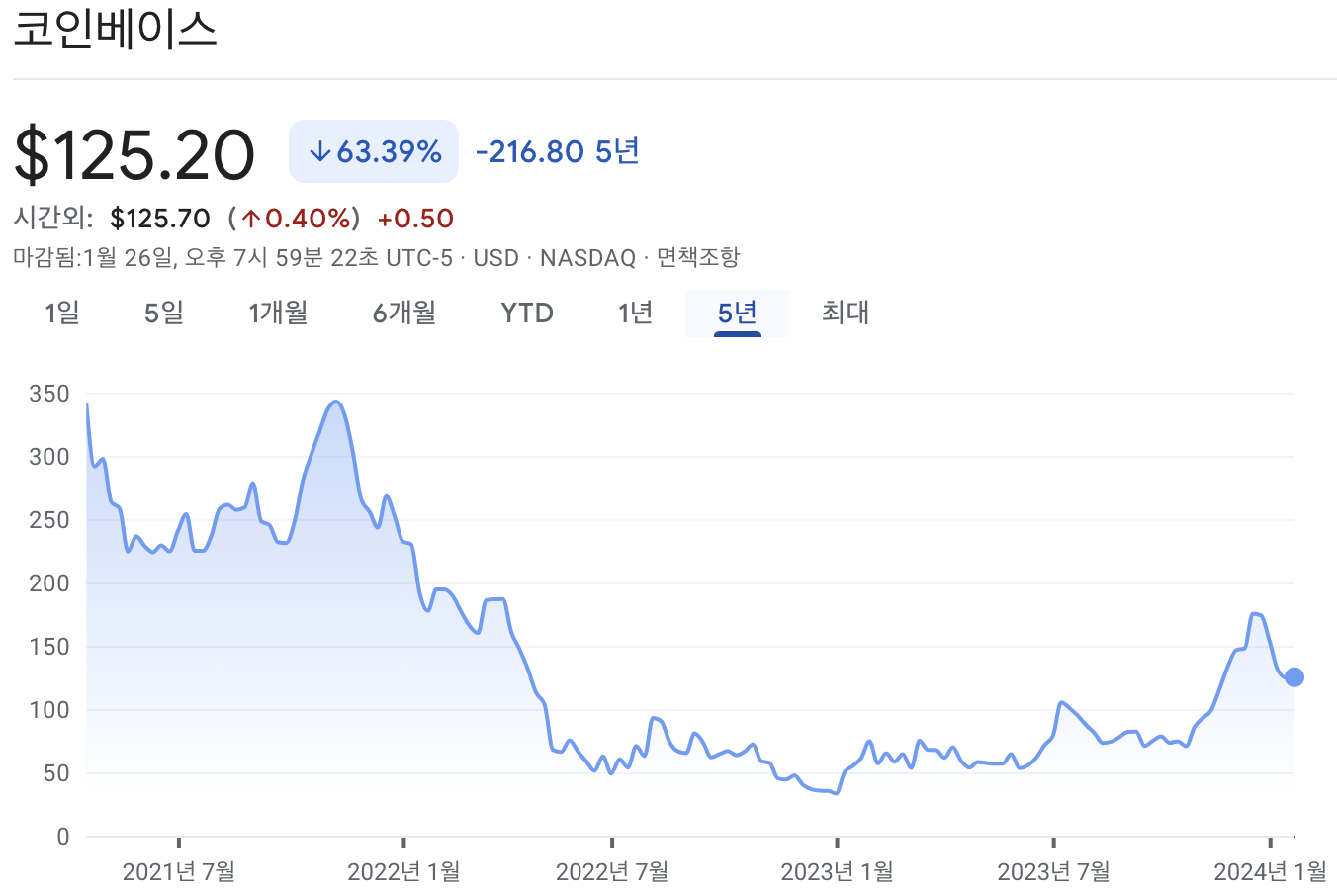 코인베이스 주가