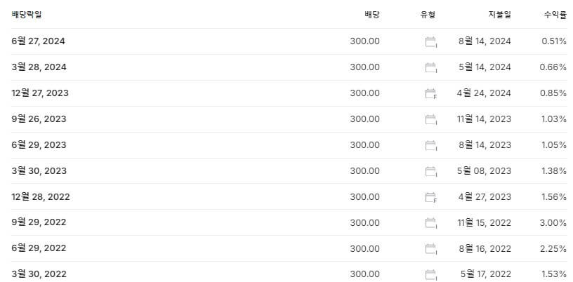 SK하이닉스 배당금 지급일 배당락일