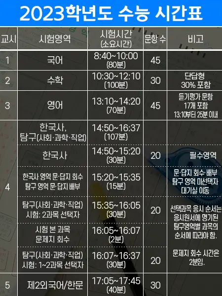 수능 시간표