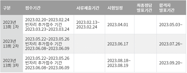 산업안전지도사시험일정