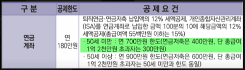 연말정산