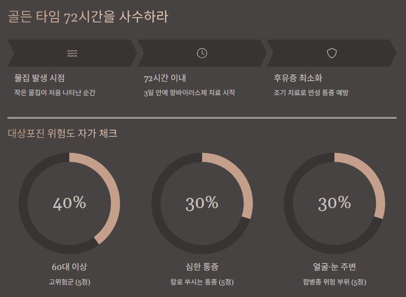 골든 타임