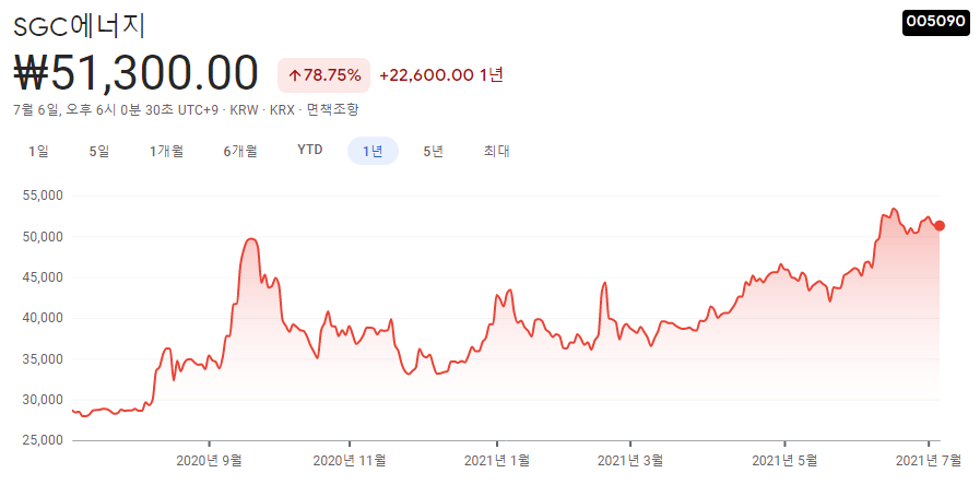 탄소포집-관련주