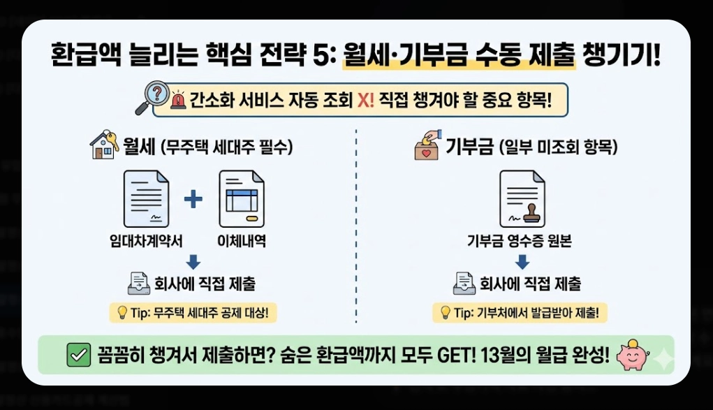 2026 연말정산간소화 완벽가이드 신청부터 환급까지
