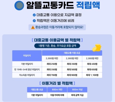 알뜰교통카드