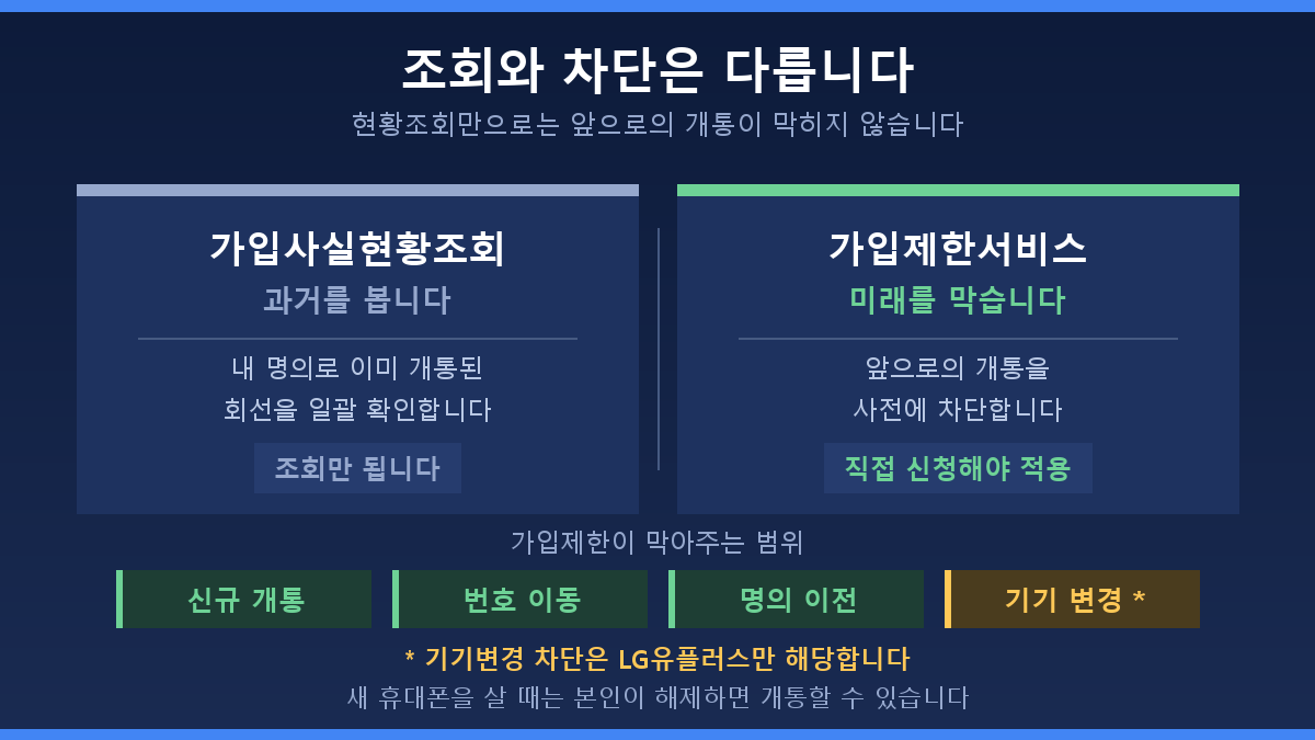 가입사실현황조회와 가입제한서비스 차이 비교
