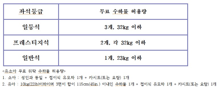 수하물_무게