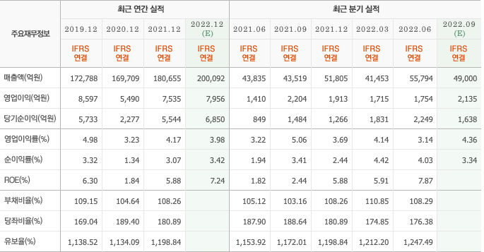 현대건설