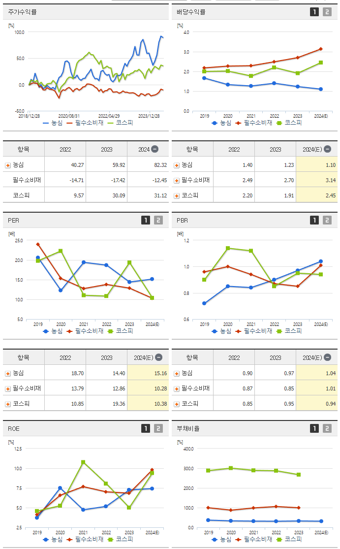농심_섹터분석