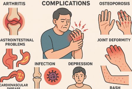 관절염과 합병증
