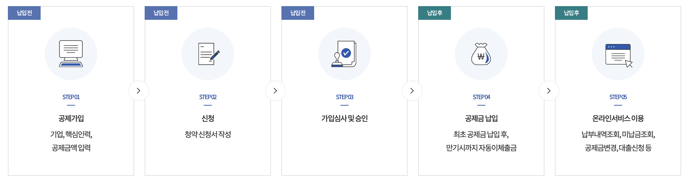 청년내일채움공제 온라인신청
