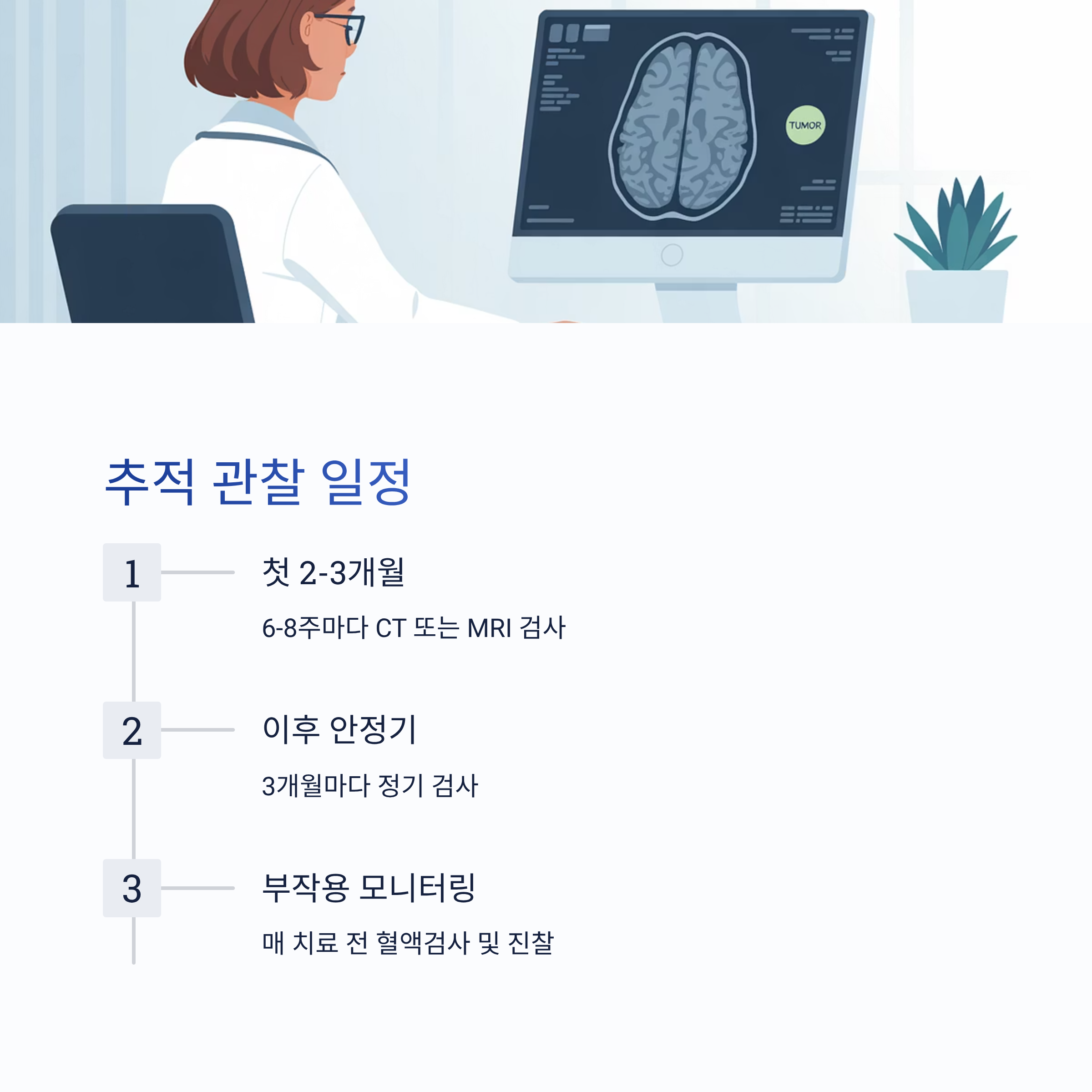 치료효과 모니터링 추적 관찰
