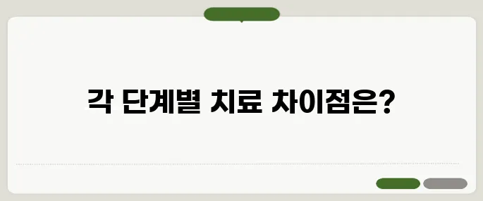 충치 치료방법 초기·중기·심한 경우 별 차이