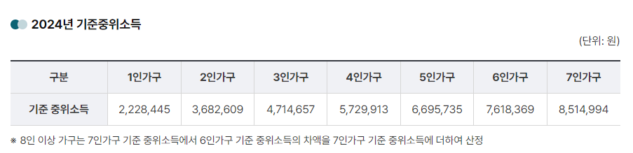 기초생활수급자