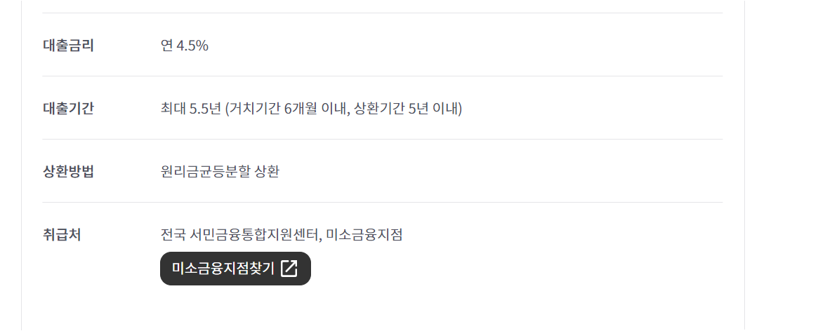 미소 금융 창업&middot; 운영 자금