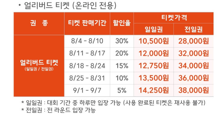 2025 OK저축은행 읏맨 오픈