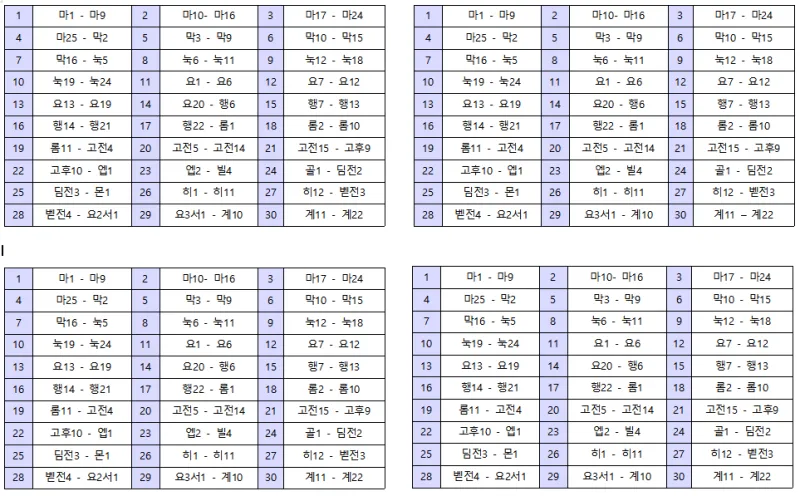 신약성경 읽기표 인물 이해 개론_2