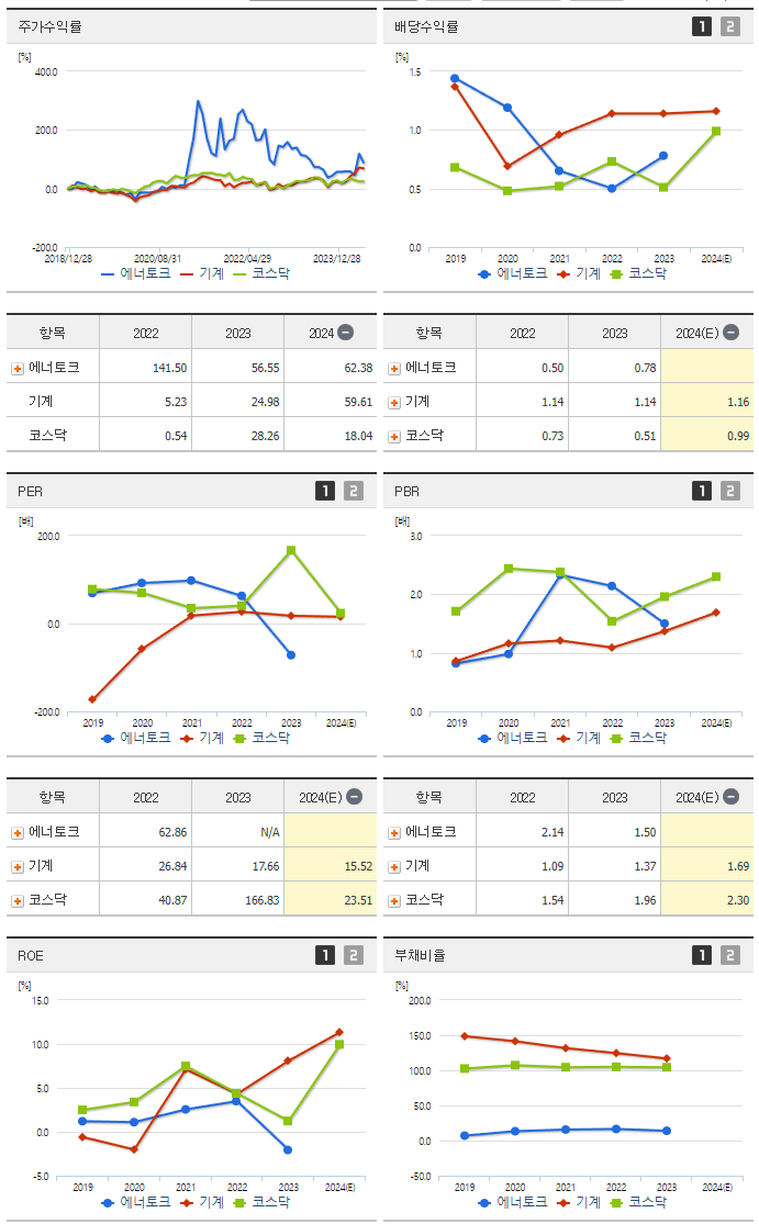 에너토크_섹터분석