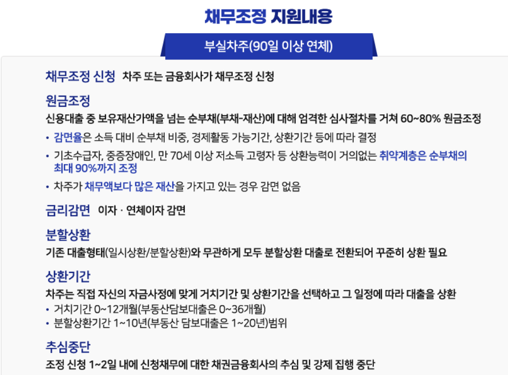 소상공인 새출발기금