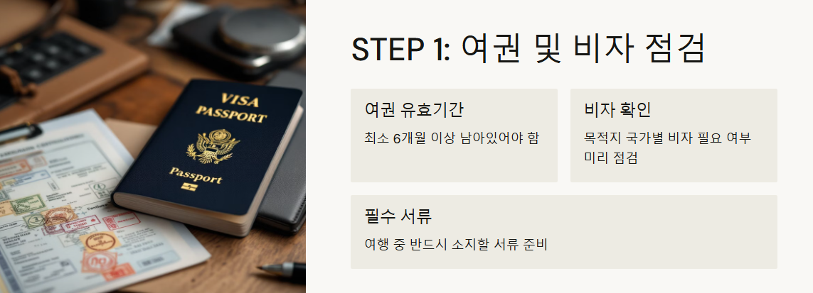 해외여행 출국절차 처음 떠나는 분도 쉽고 간단 정리