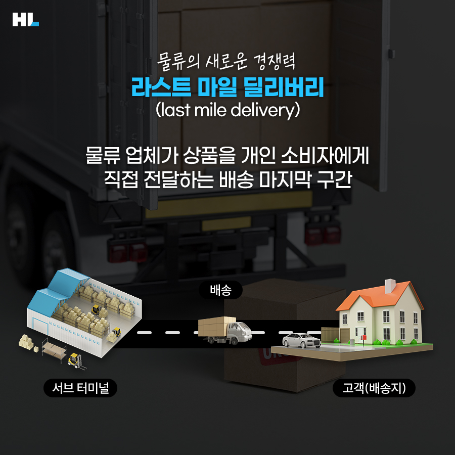 물류의 새로운 경쟁력&#44; 라스트 마일 딜리버리(Last mile delivery): 물류 업체가 상품을 개인 소비자에게 직접 전달하는 배송 마지막 구간