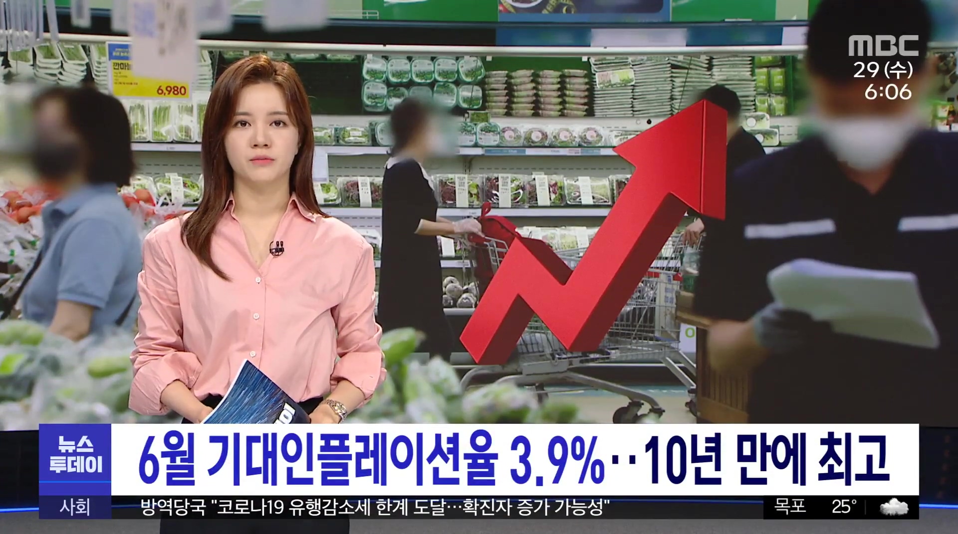 6월 기대인플레이션율 3.9%로 10년 만에 최고치