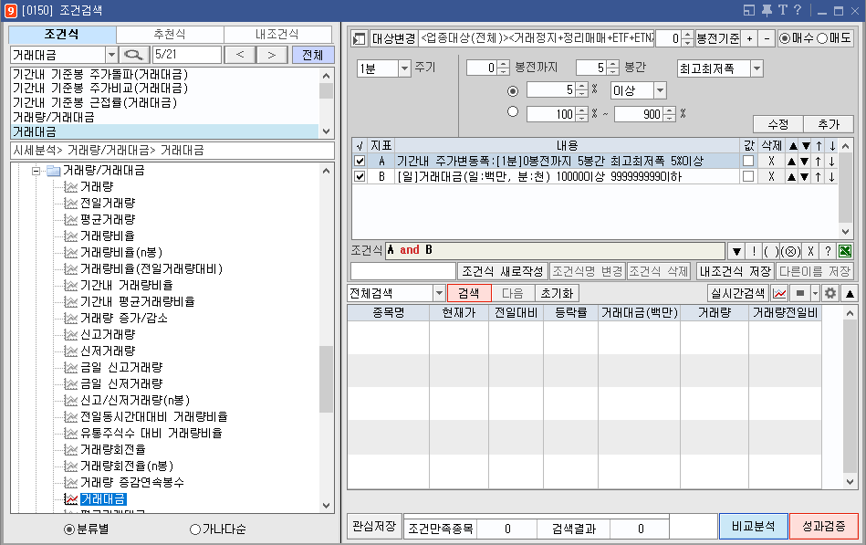 기간내 주가 변동폭