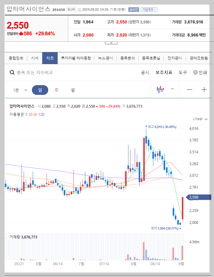 압타머사이언스 주가 분석