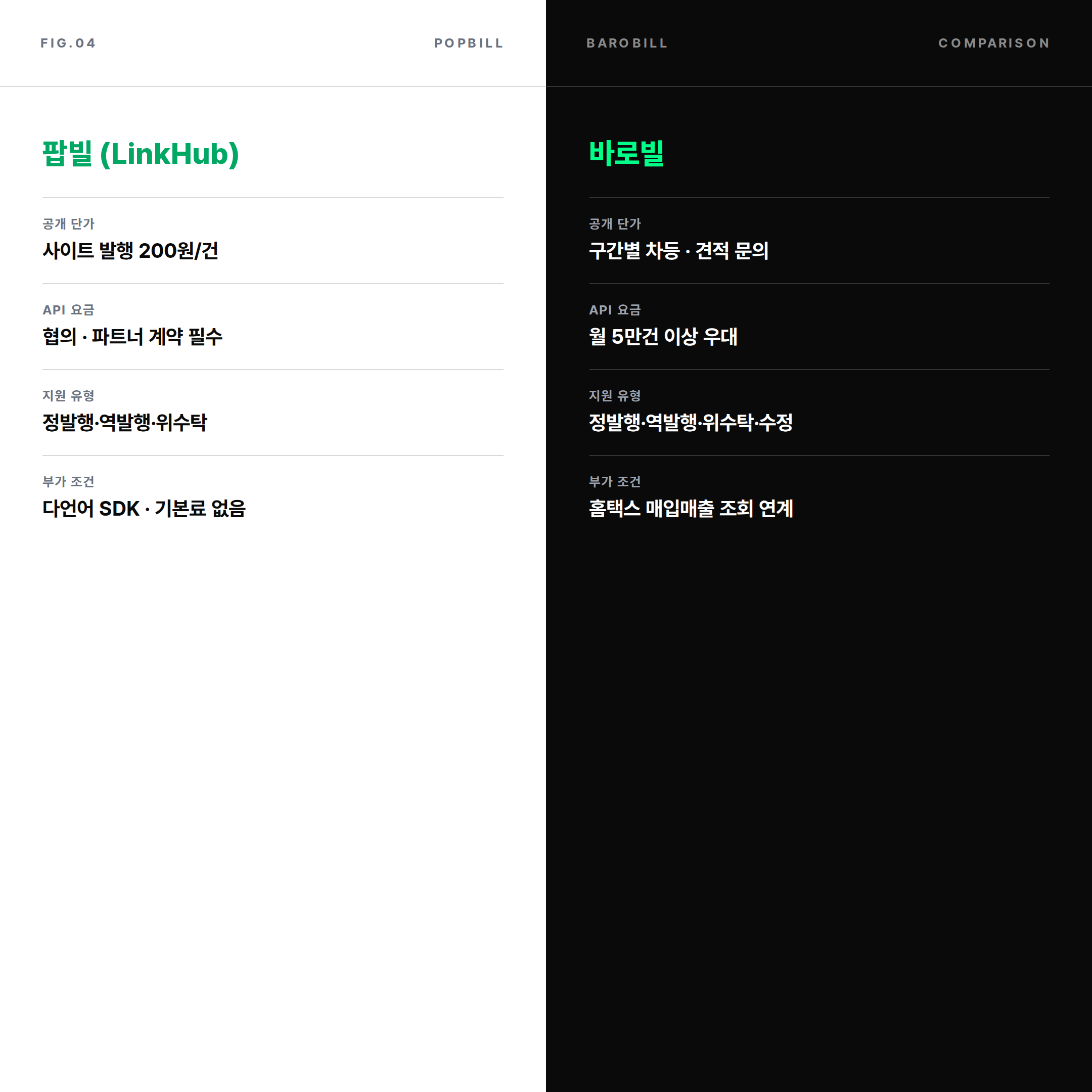 전자세금계산서 API 팝빌과 바로빌 기능 및 요금 조건 비교 카드