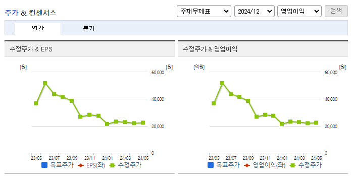 케어젠_컨센서스