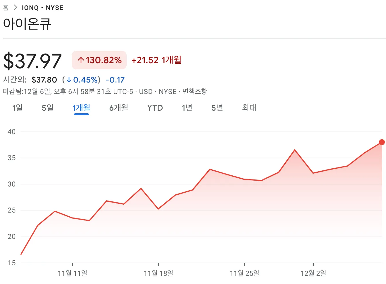 아이온큐 주가