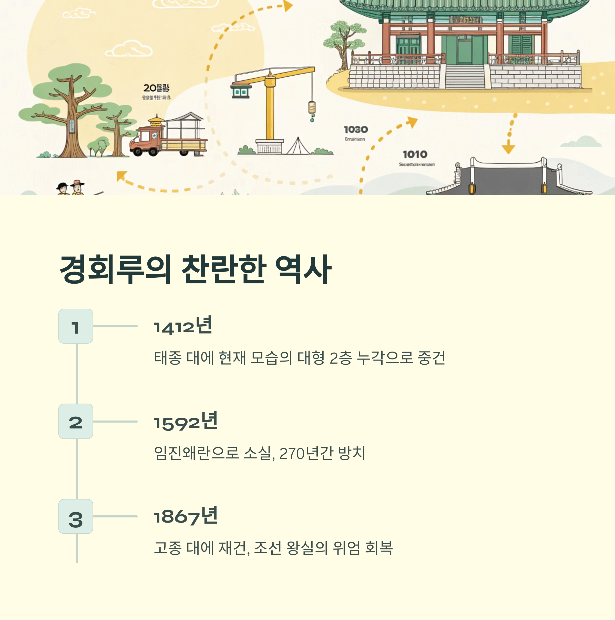 경복궁 경회루 특별관람