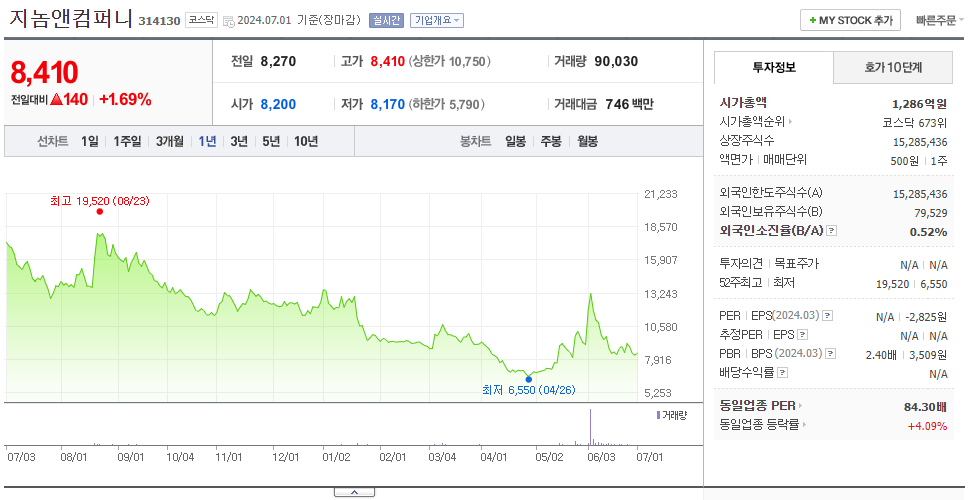지놈앤컴퍼니_주가