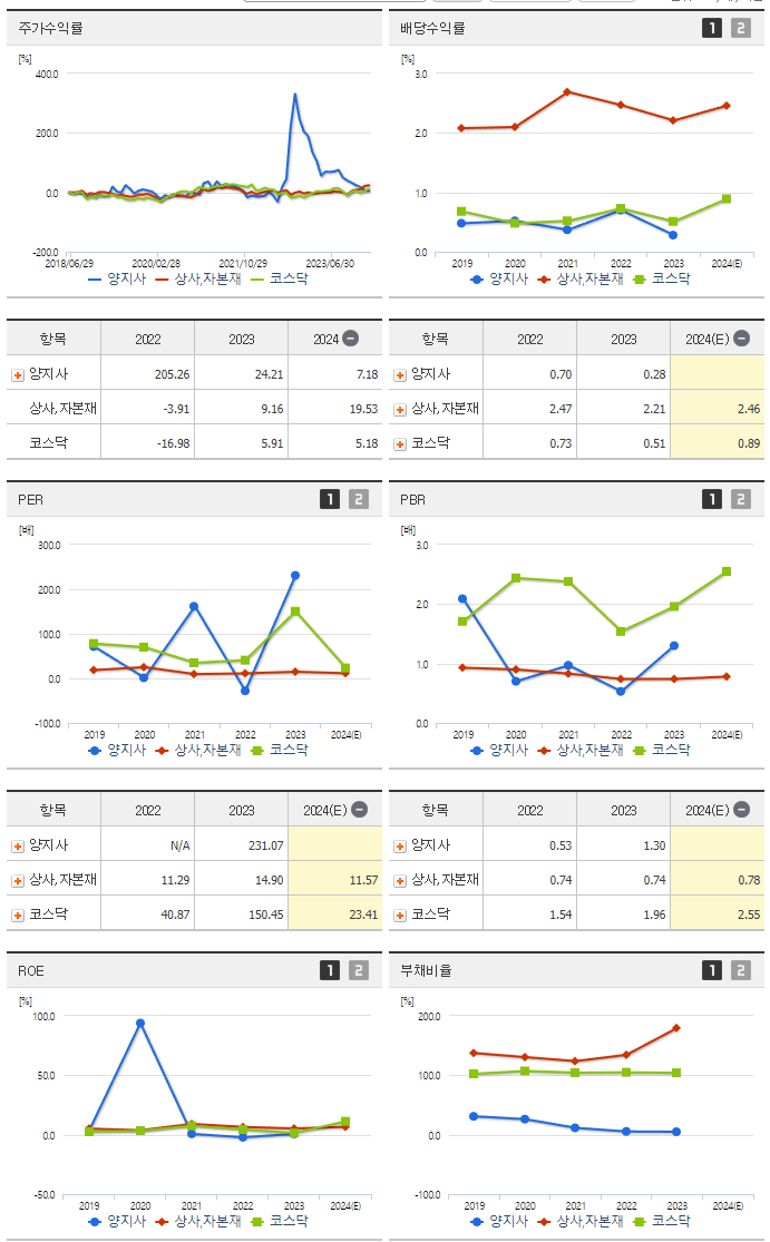 양지사_섹터분석