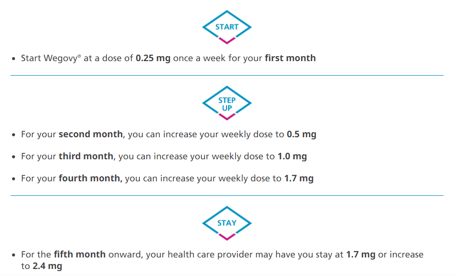 위고비 부작용 한국 처방
