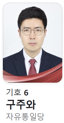 제 21대 대통령 선거 후보 공약 사전투표 일정 지지율